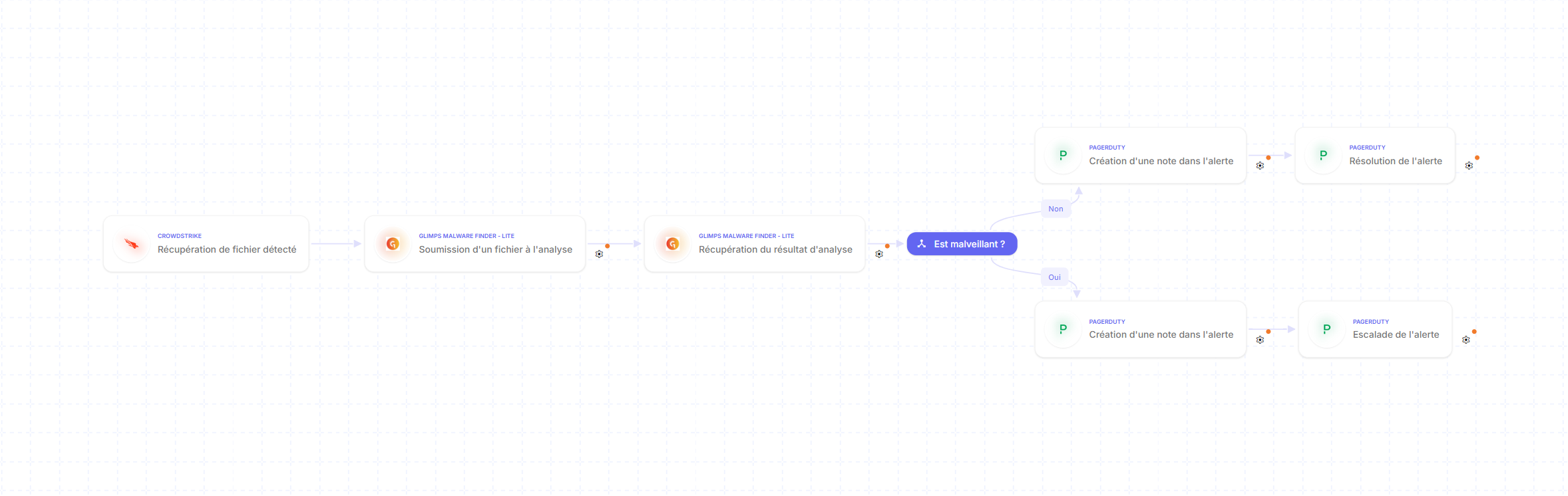 enrichissement automatique alertes de sécurité