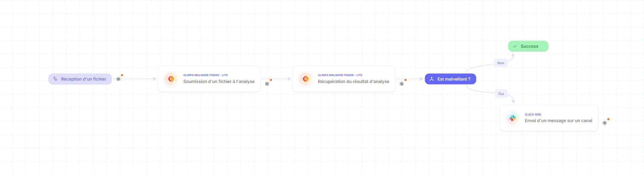 automatiser analyse de fichiers