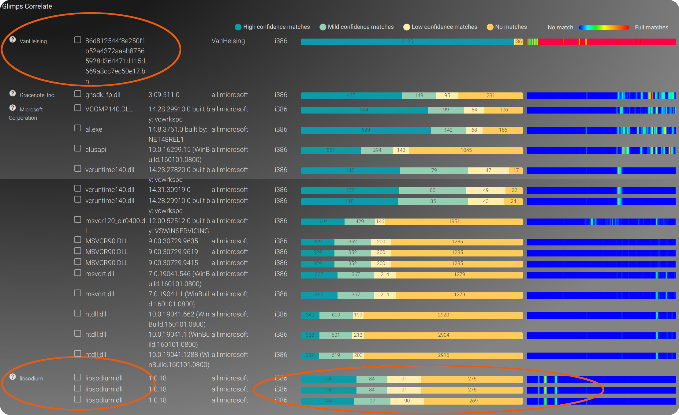 Aperçu de l'analyse dans GLIMPS Audit