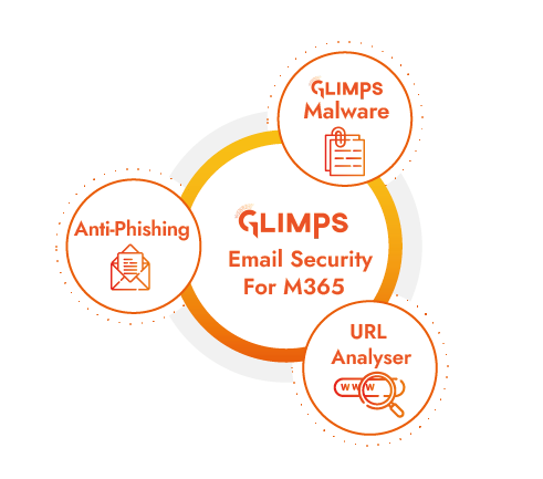 schéma glimps email security