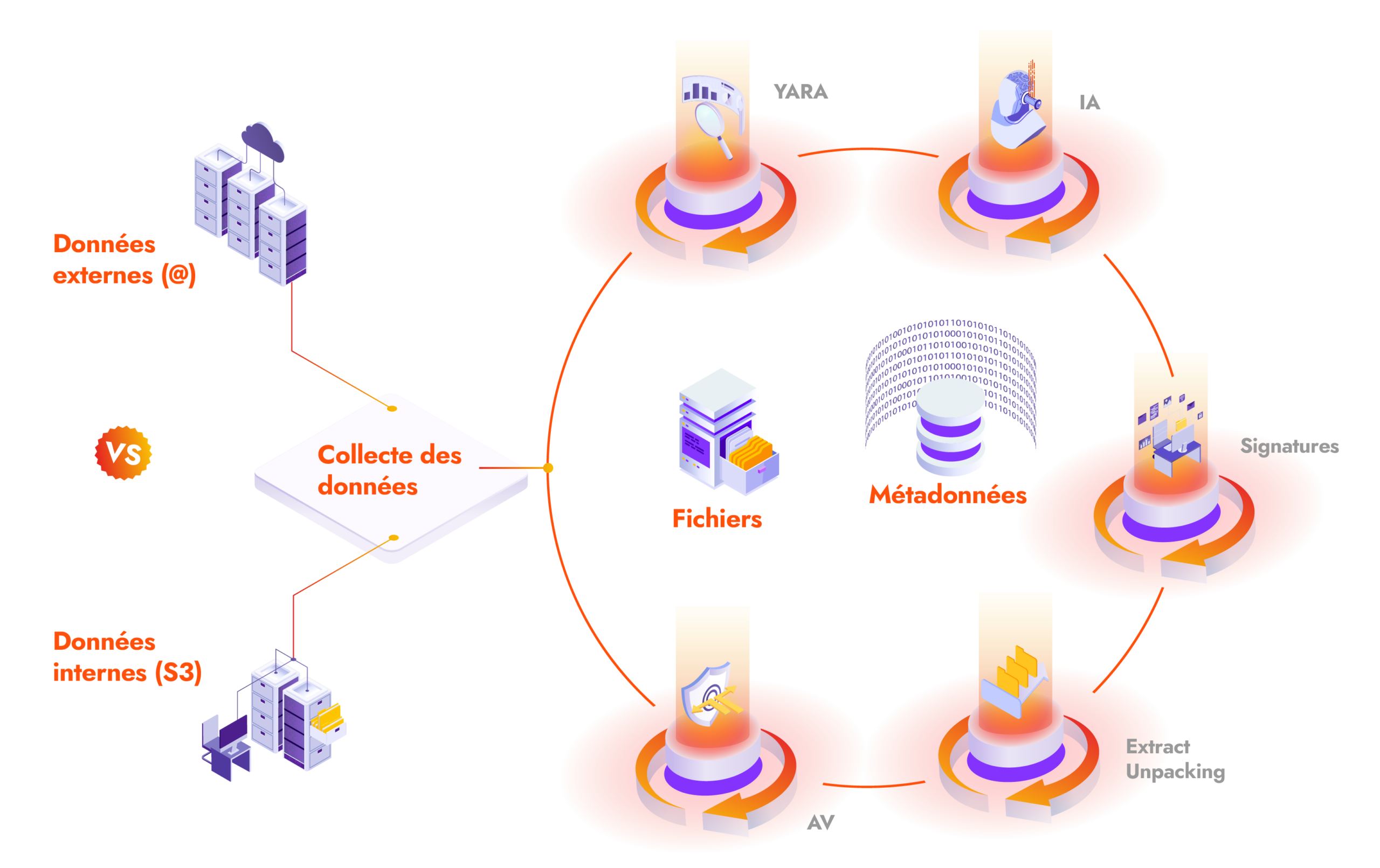 schéma fonctionnement glimps fortress
